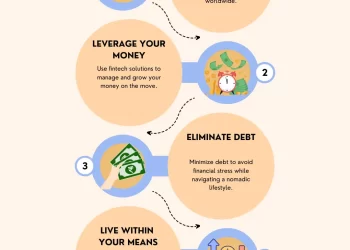Infographic outlining five steps to improve a digital nomad’s financial situation.