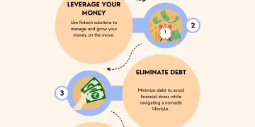 Infographic outlining five steps to improve a digital nomad’s financial situation.